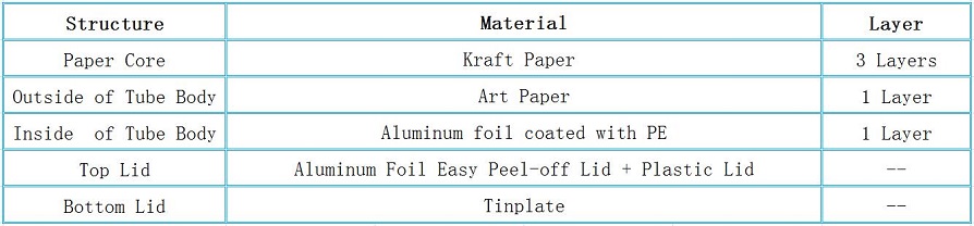 Structure of Tube Packaging Composite Dried Soft Fish Paper Canister