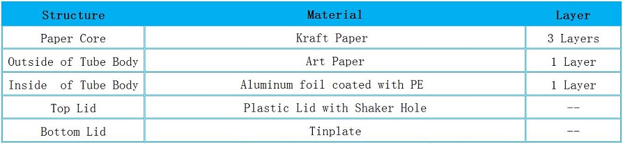 Structure for Iodised Salt Spice Paper Packaging Canister